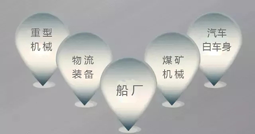 d88尊龙z6焊机群控系统应用领域